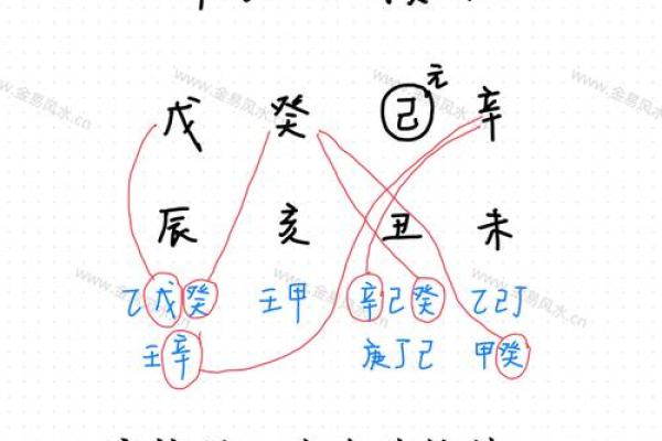 八字分析：拱夹格的特性及解析