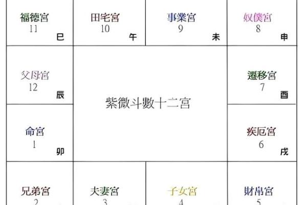 紫微斗数之财帛宫在亥宫 ，是什么意思？