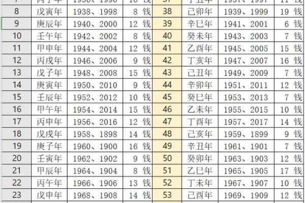 女人称骨算命表大全图