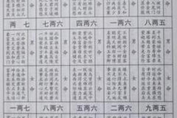 女人称骨算命表大全图