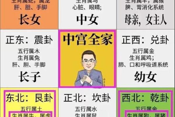 风水也分性别？旺女风水大公开