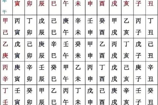 男命好色的八字