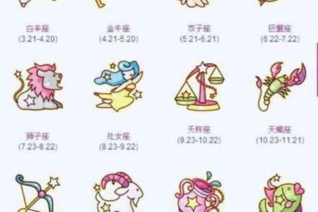 4月10日是什么星座
