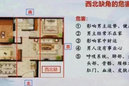 房子不住还用讲究风水吗