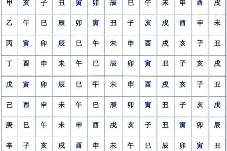 癸水日元八字最贵格局