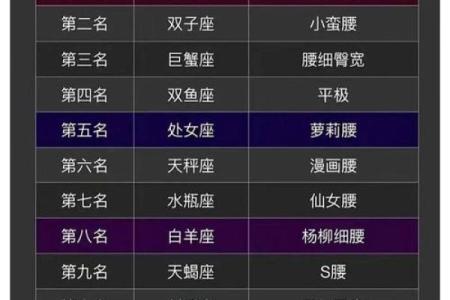 12星座男人的劣根性