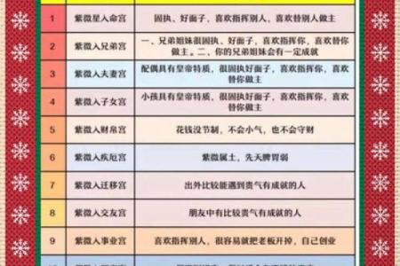 九星对应紫薇斗数