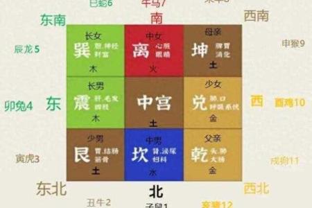 农村房子风水与运势