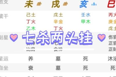 八字如何化解官杀？