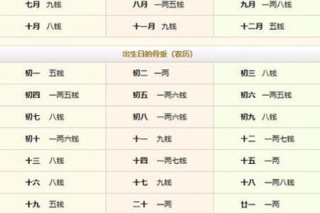9婚姻算命