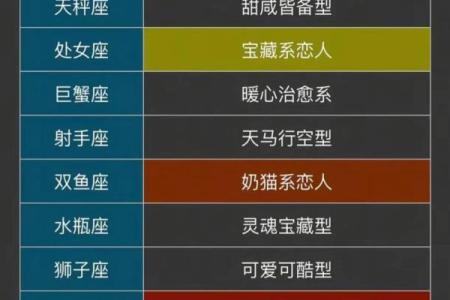 16岁的人属于哪个星座