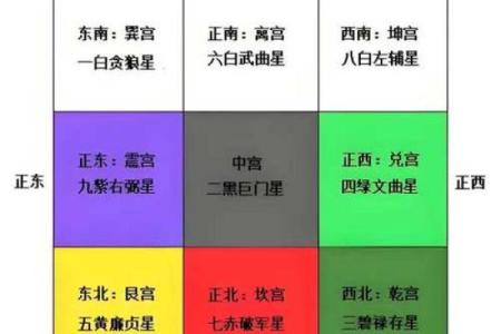 兑宅的的吉凶方位图