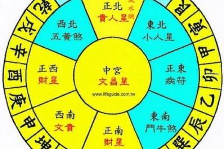风水中的“三煞”指的是什么呢