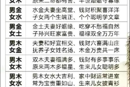 如何从八字中看妻子的美貌程度？
