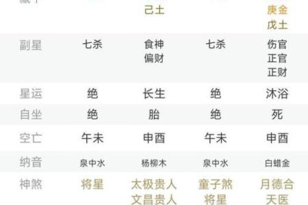杜月笙八字命局详解