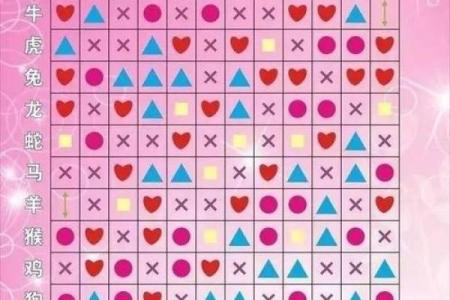 2000属龙女孩最佳婚配 与什么生肖配对最幸福