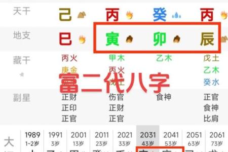 从零开始学八字（五十四）--分类预测之父母看法