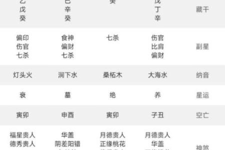 算命看生辰八字怎么看呢