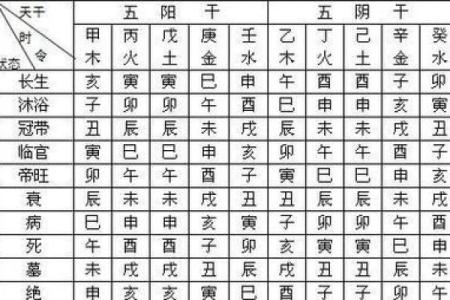 八字喜用神第52讲文江勇