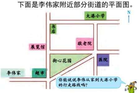 方位与位置示意图,位置方位图
