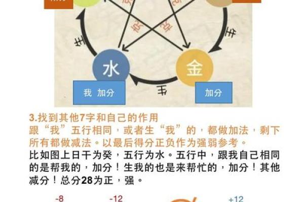 八字过硬化解的方法有哪些呢