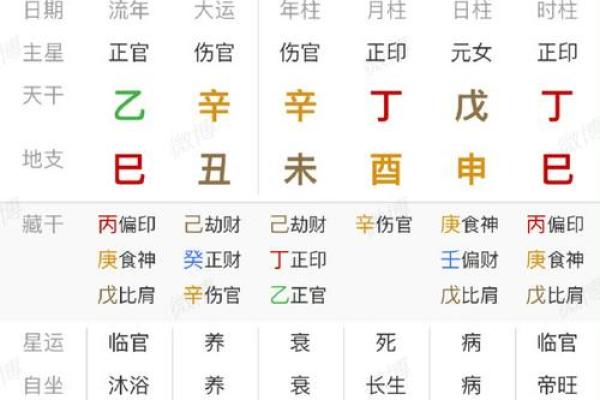 八字看男人最容易出轨的年号