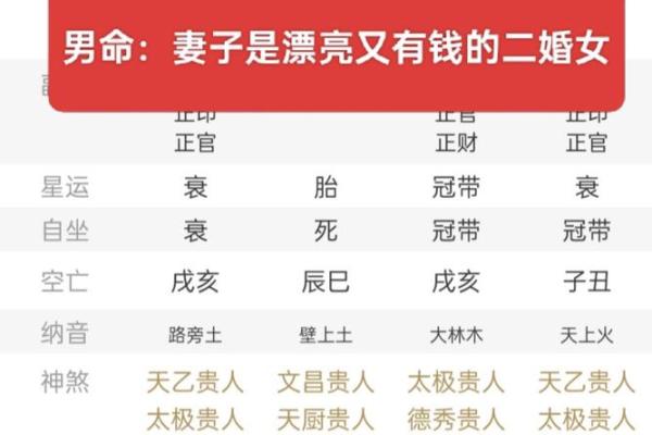 八字看男人最容易出轨的年号