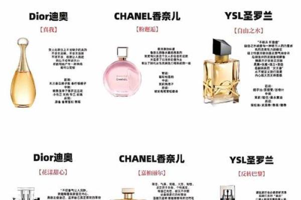 香水产品命名方法-姓名学-华易网姓名