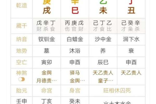 八字官财多