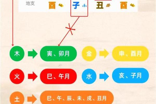 八字中喜忌的判断