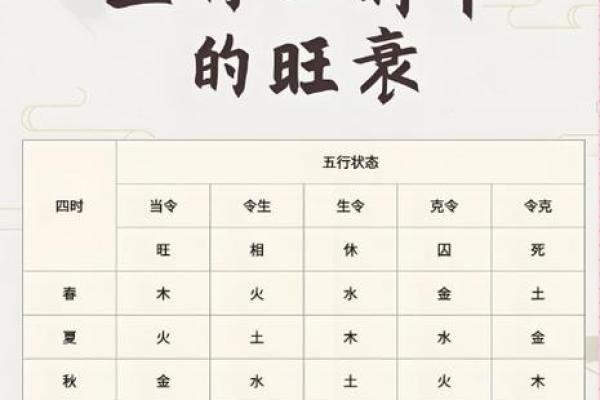 八字中喜忌的判断