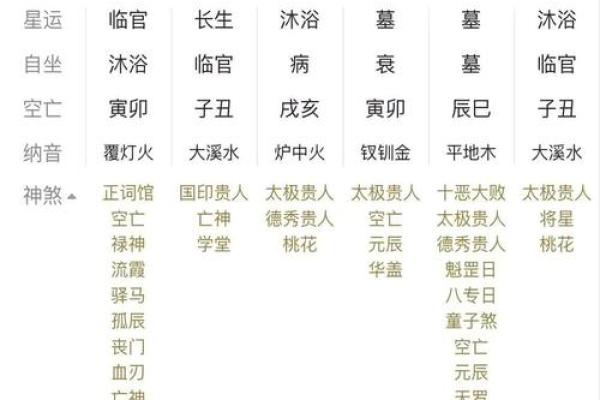 姓名生日灵数看配对 姓名灵数是怎么算出来的？