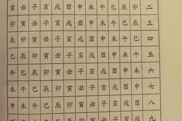 八字姻缘配