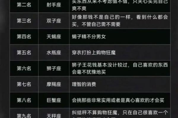 星座排名大全