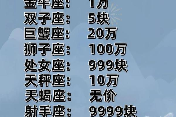 测一测，哪些星座与1200最配？