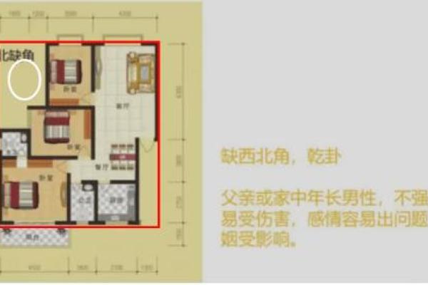 美国有哪些风水房子的书