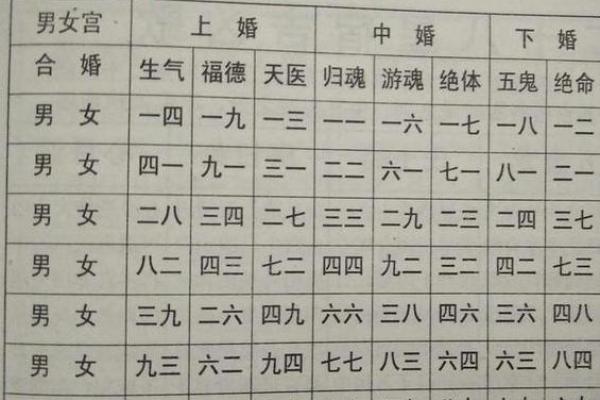 八字合婚到底合的是什么？值得收藏！
