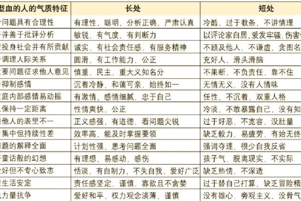 A血型性格
