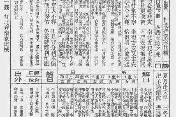 孔子灵签第70签详解