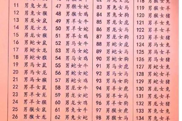 姓名与生肖的关系-姓名学-姓名分析姓名