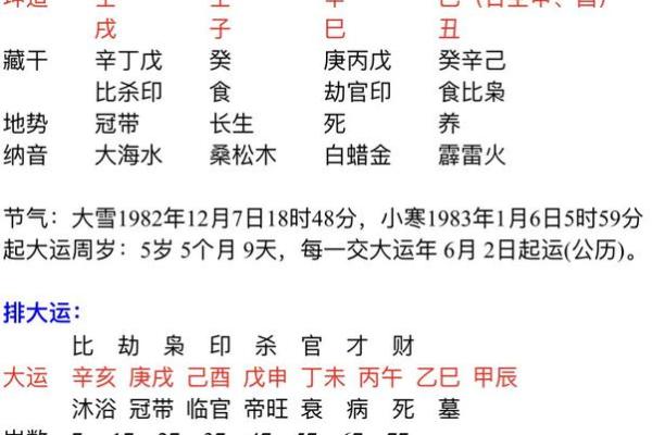 八字命里缺什么怎么看 五行缺怎么补救