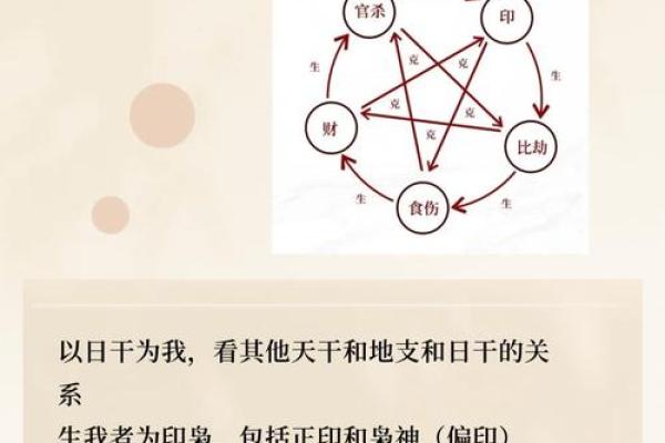 身强八字格局 什么是身强八字格局