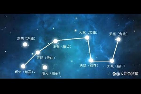 紫薇星盘看姻缘