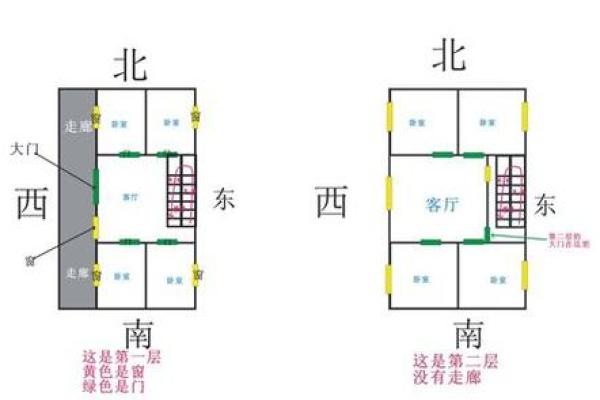 农村盖房风水学