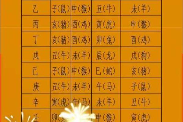 周易八字结婚择日