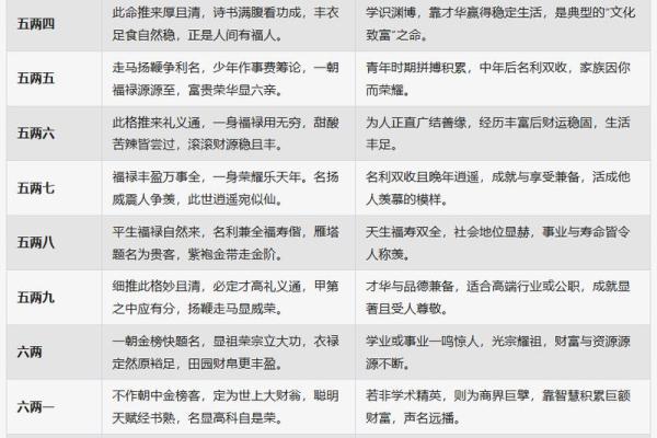 多出来的命数：称骨算命闰月怎么算