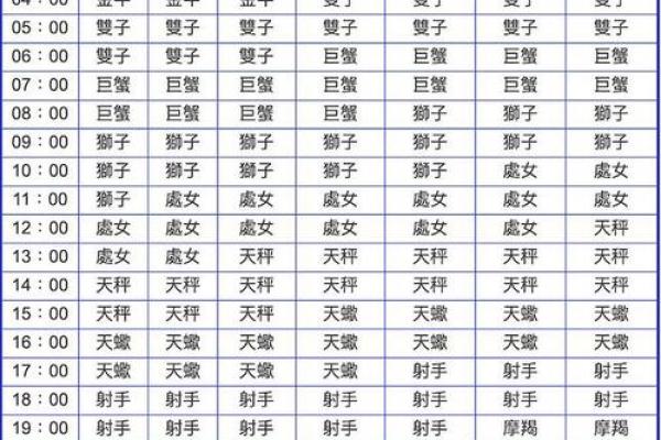 上升星座代表什么