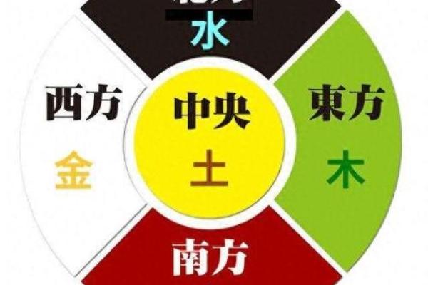 分享一些有利于官运的风水方法