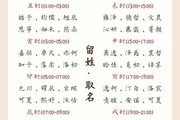 微信网名测试吉凶查询