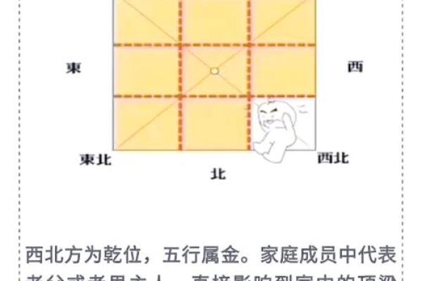厨房朝向什么方位好